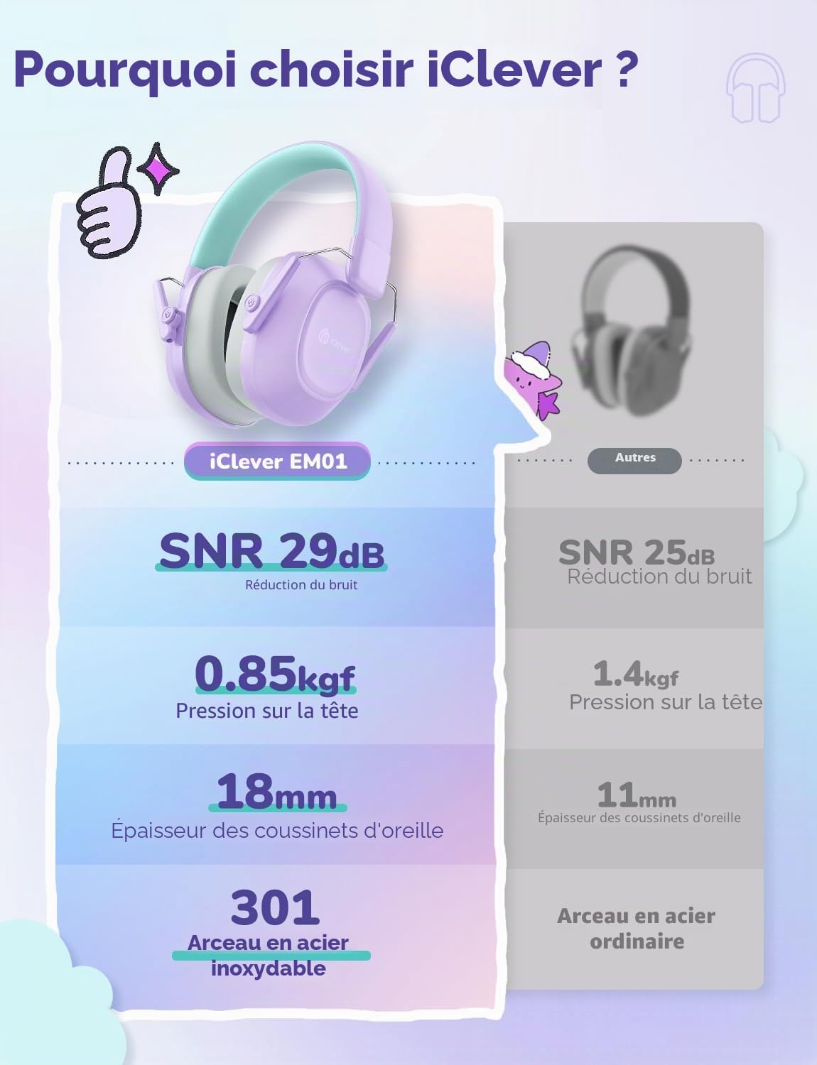 iClever Écouteurs antibruit pour enfants 26 dB NRR sécurité protection auditive Vert pourpre