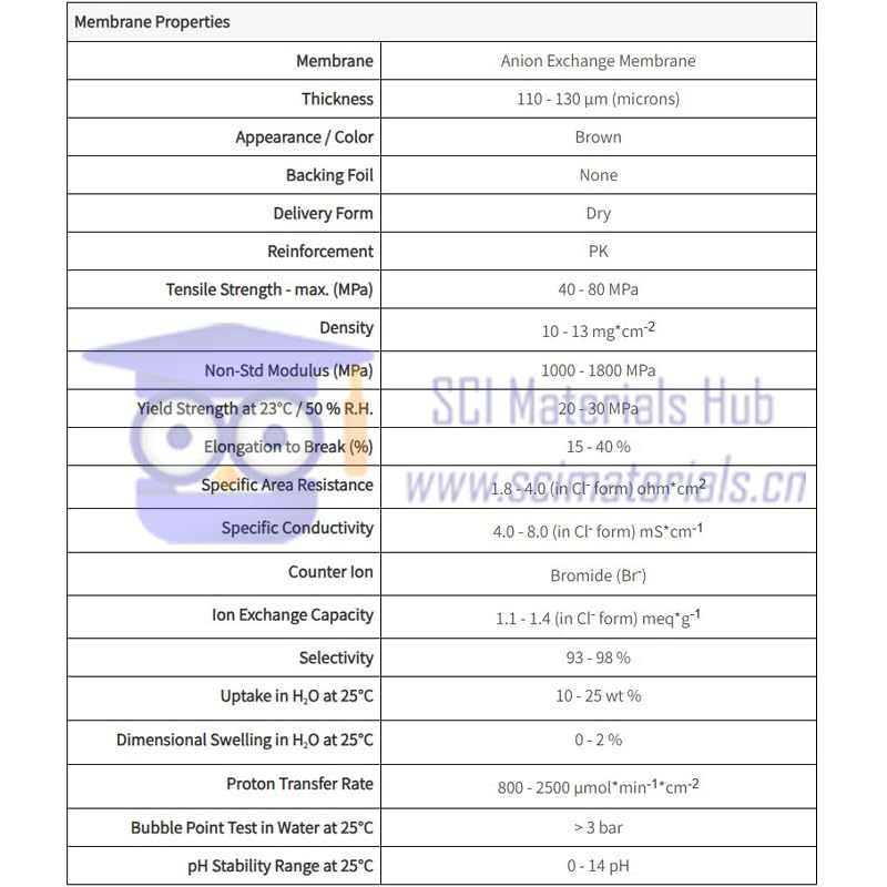 Membrana a scambio anionico ad alte prestazioni FAA-3-PK-75 e FAA-3-PK-130 for elettrolisi alcalina ed elettrodialisi - Opzioni di spessore e dimensioni ottimali(FAA-3-PK-130-10CMx10CM)