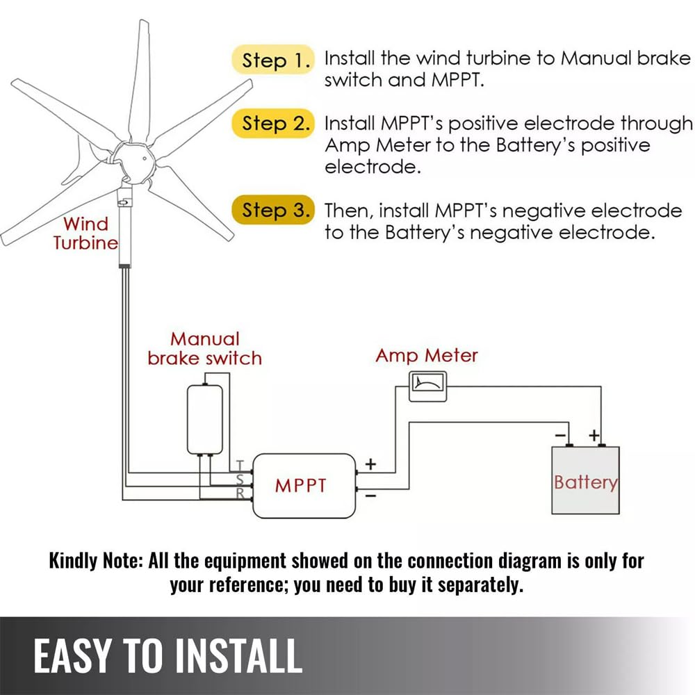 500W 12V Horizontale Windturbinen 5 Flügeln Windgenerator mit Laderegler | Permanentmagnet-Generator 5 Rotorblätter Windkraftanlage,Off Grid 3-Phasen Windturbine Stromergänzung für Zuhause