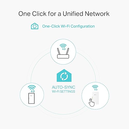 Miniatura 7 de TP-Link Powerline Wi-Fi 6 Extensor TL-WPA7817 KIT - Incluye adaptador de red Ethernet Powerline AV1000 y extensor Wi-Fi AX1500 de doble banda,