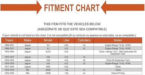 Mechanics Choice Reemplazo para Jaguar XJ XJ12 XJ6 XKE MG MGB Tipo de tapa de radiador