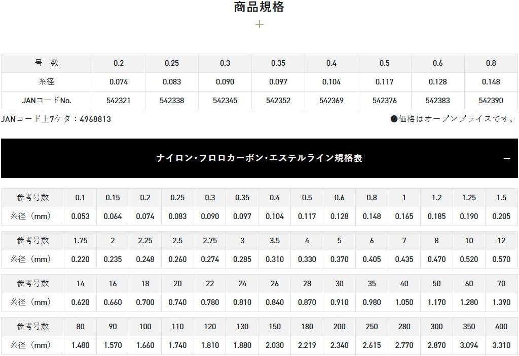 SUNLINE Fluoro Sewing Thread, 65.6 ft (20 m), Single Item, No. 0.6