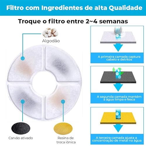 Conjunto 12 Filtros Refil Fonte Bebedouro Gatos Cães Pet, Esponjas de pré-filtro de reposição para b