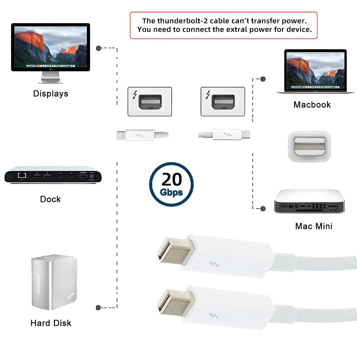 Cavo Thunderbolt 2 da 20 Gbps, da porta Thunderbolt 2 maschio a maschio, per video e dati 4K, compatibile con Mac, dischi e display del 2013, 2014 e 2015, lunghezza 200cm