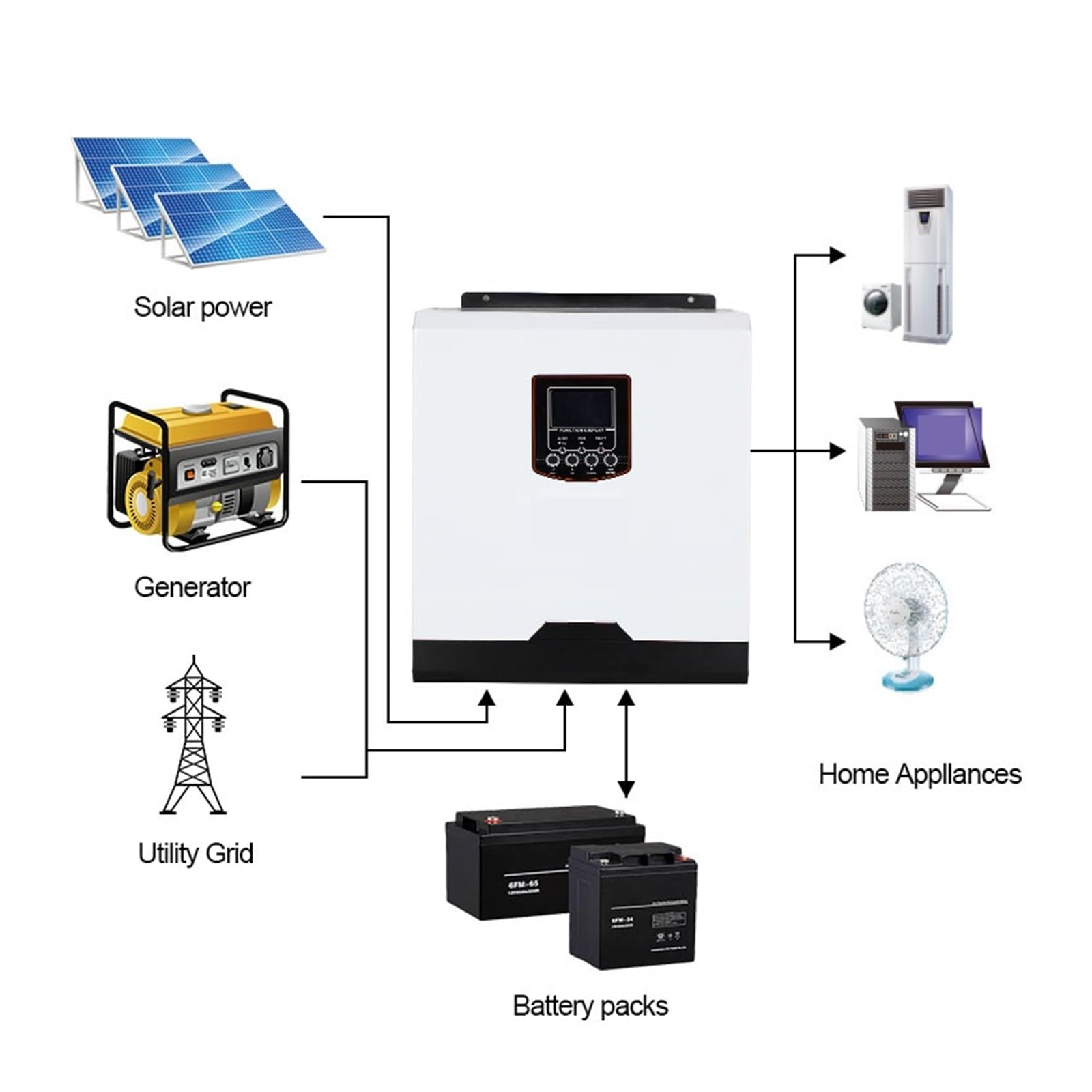 Inversor Solar HíBrido 3000va 3000W Inversor Solar 24V 230VAC 50Hz / 60Hz Inversor Híbrido Inversor De Cargador De Batería PWM De Onda Sinusoidal Pura