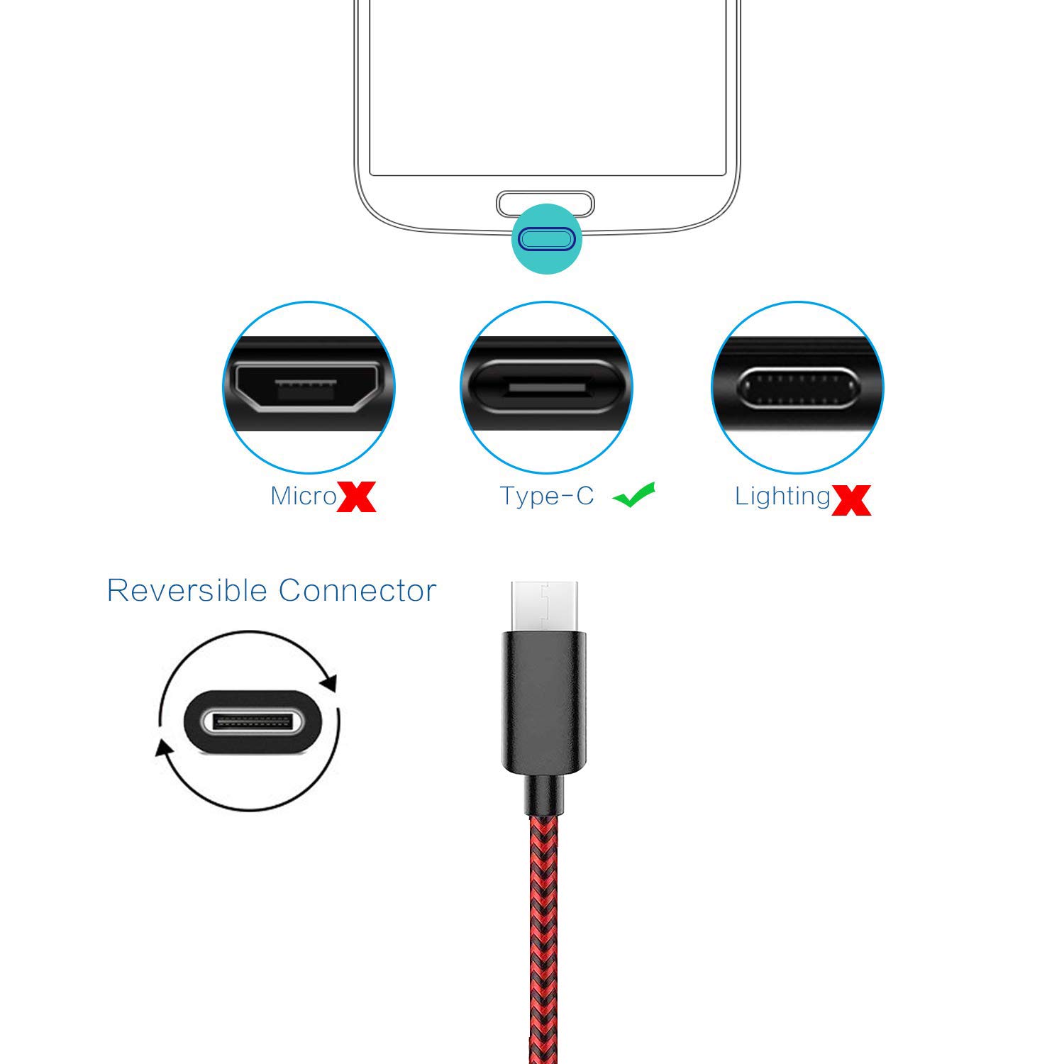 Type C Charging Cable Fast Charge (3FT 6FTx2 10FT) Braided Nylon Type C Charger Cables Fast Charging Cord for Samsung Galaxy S20 /S20+ S10 S10e Note 10 9 S9 S8 Plus LG V30 G6 G5 (Black Red)