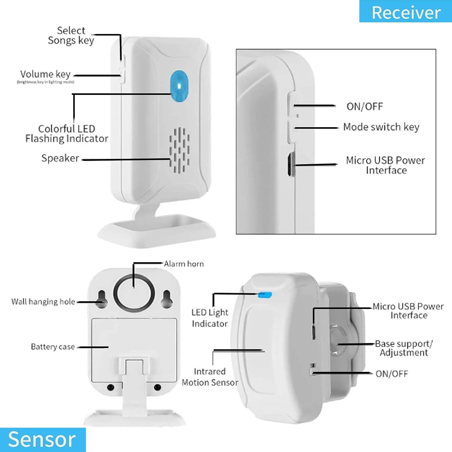 Timbre con sensor de movimiento, detector de sensor de movimiento PIR inalámbrico, para casa, tienda de bienvenida, timbre de alarma de seguridad para buzón de negocios, alerta de entrada de puerta