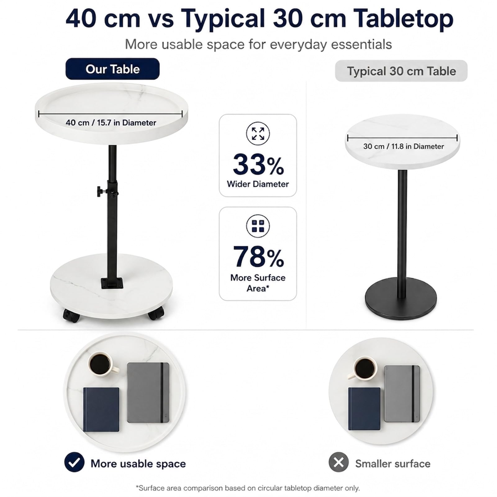 Tavolino da Divano Laterale Rotondo con Ruote, Regolabile in Altezza 45–80 cm, Girevole 360°, in Legno Finitura Noce, Tavolino Salvaspazio per Soggiorno e Camera da Letto, Ideale per Laptop