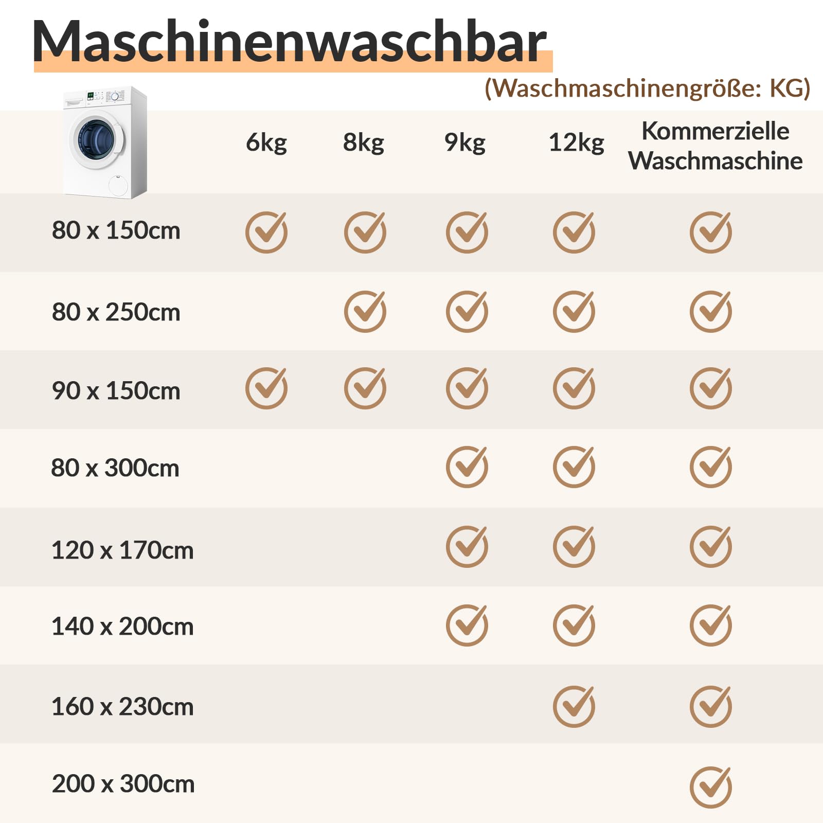 INOVADAY Teppich Wohnzimmer 200x300 cm Boho Waschbarer Teppich Orange/Rot | Moroccan, Kurzflor, Rutschfest, Teppich Schlafzimmer, Esszimmer, OEKO, Weiche, Staubsaugergeeigneter, Haustierfreundlich