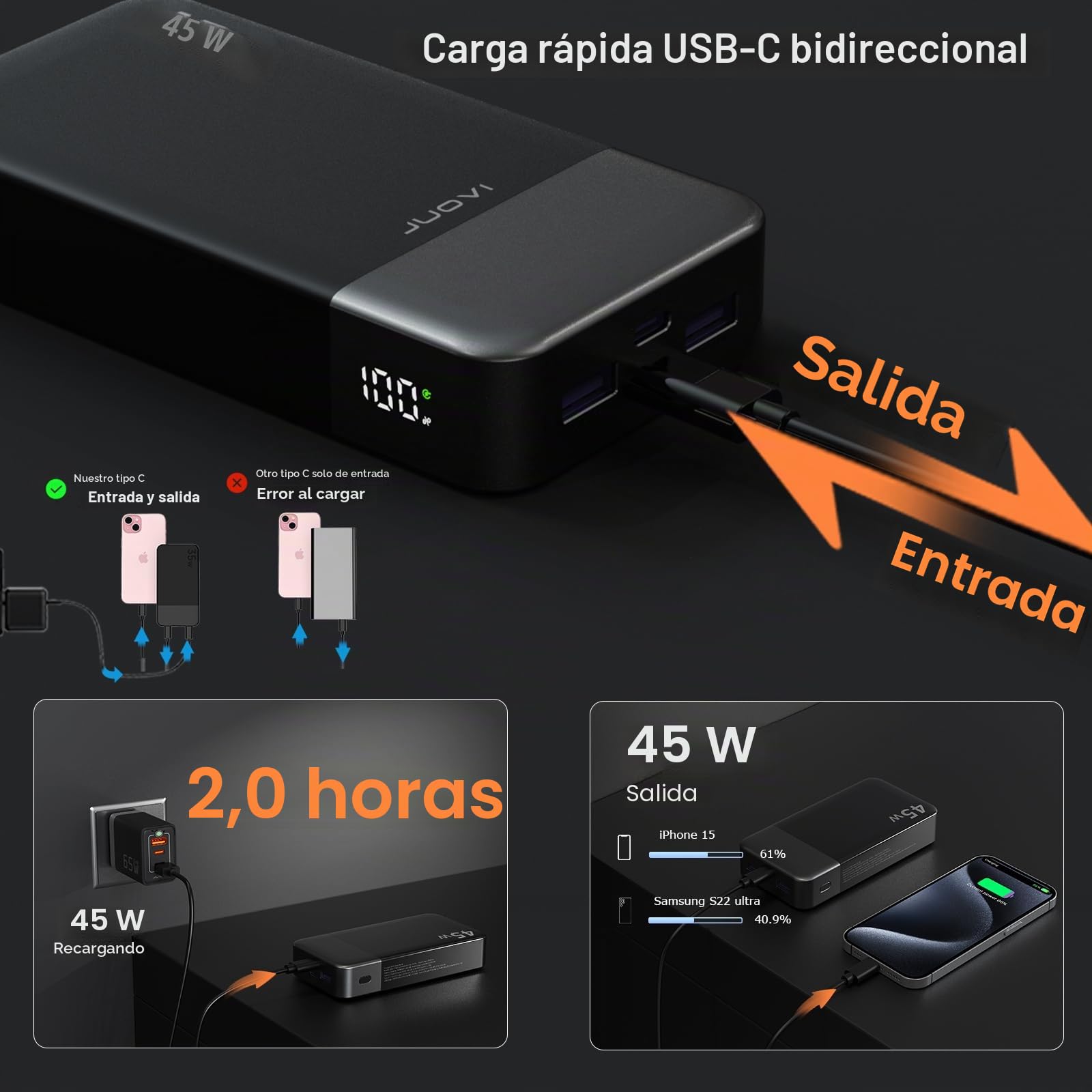 JUOVI Banco de energía portátil J2621, batería de 20000 mAh, Carga rápida de 45 W, Compatible con Tablet, portátil, iPhone 16 15 14 13 y más