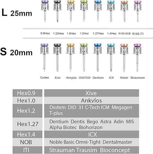 Miniatura 4 de Kit de prótesis de implante universal, 16 piezas, llave de conductor, taladro de trinquete hexagonal