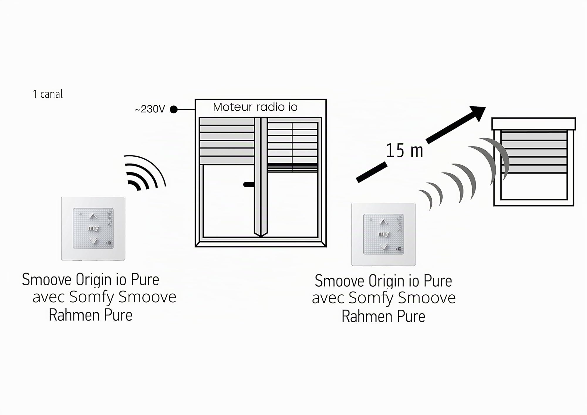 Somfy - Smart Home - Émetteur mural Smoove Origin IO avecCadre