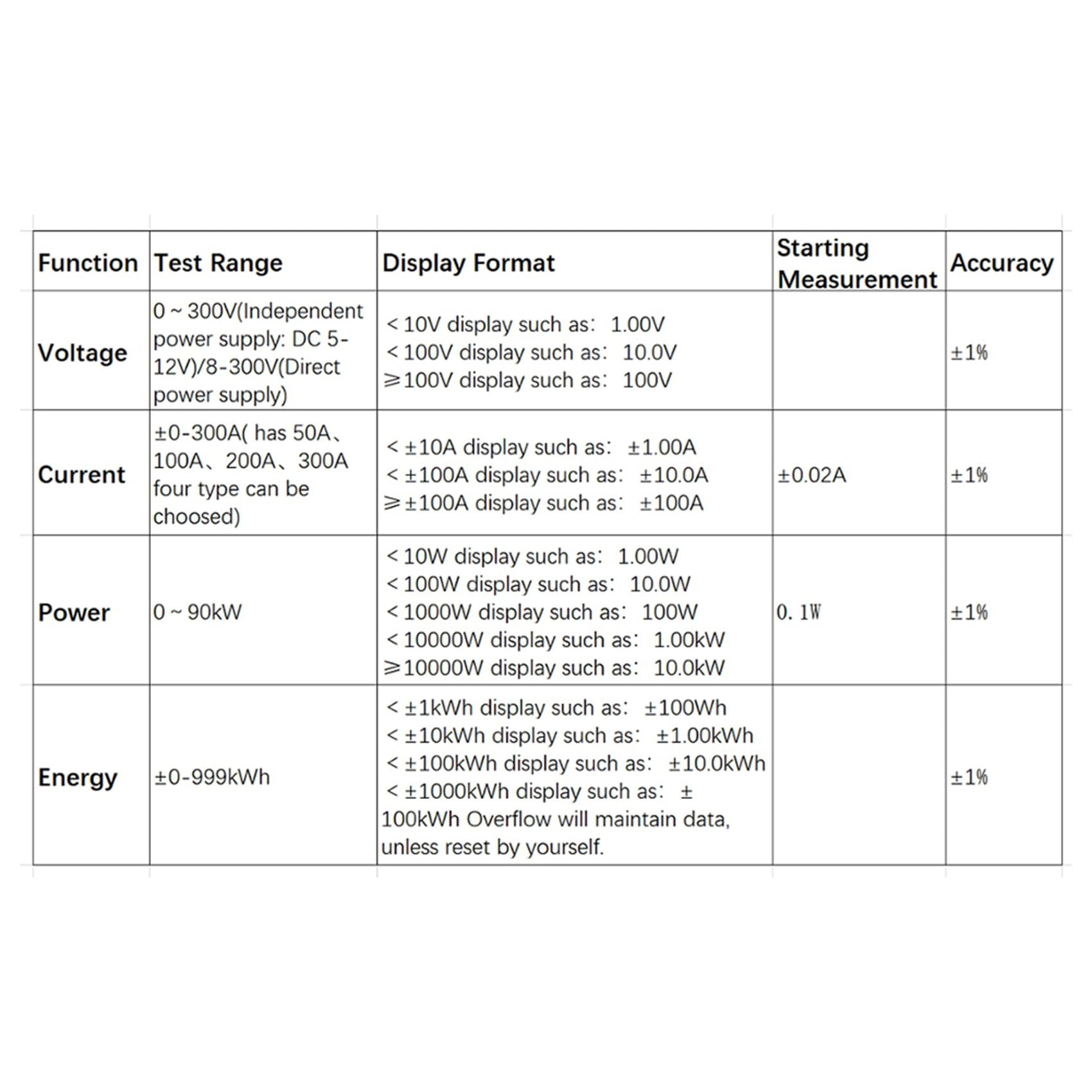 Misuratore di tensione digitale indipendente Power Measure Nero