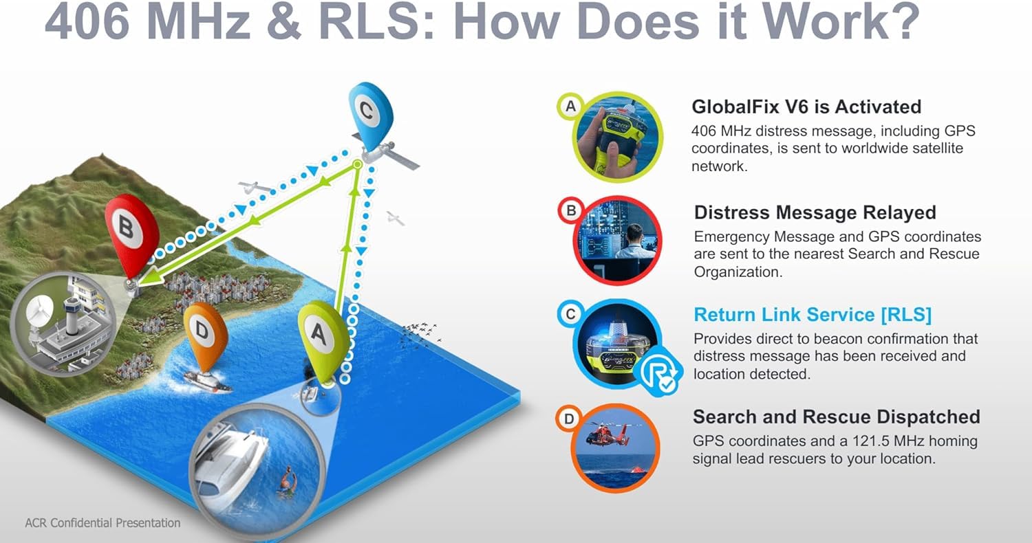 ACR GlobalFix V6 GPS EPIRB – Dispositivo di Localizzazione d’Emergenza Nautica, Copertura Globale, Conferma di Ricezione, App Mobile e Staffa a Rilascio Manuale – Batteria da 10 Anni