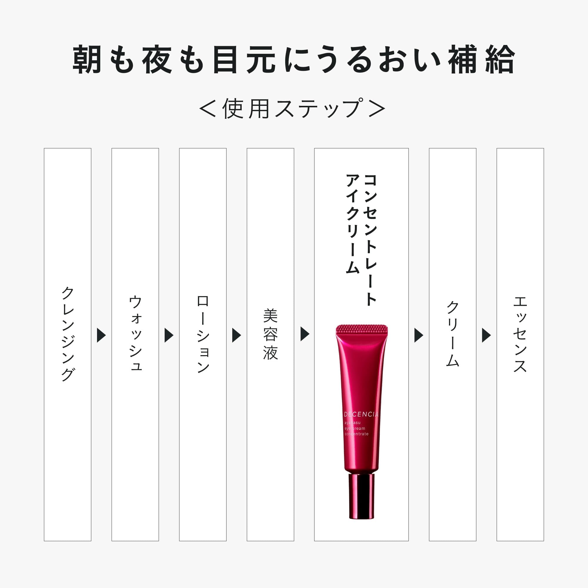 Amazon | DECENCIA (ディセンシア) アヤナス アイクリーム コンセント