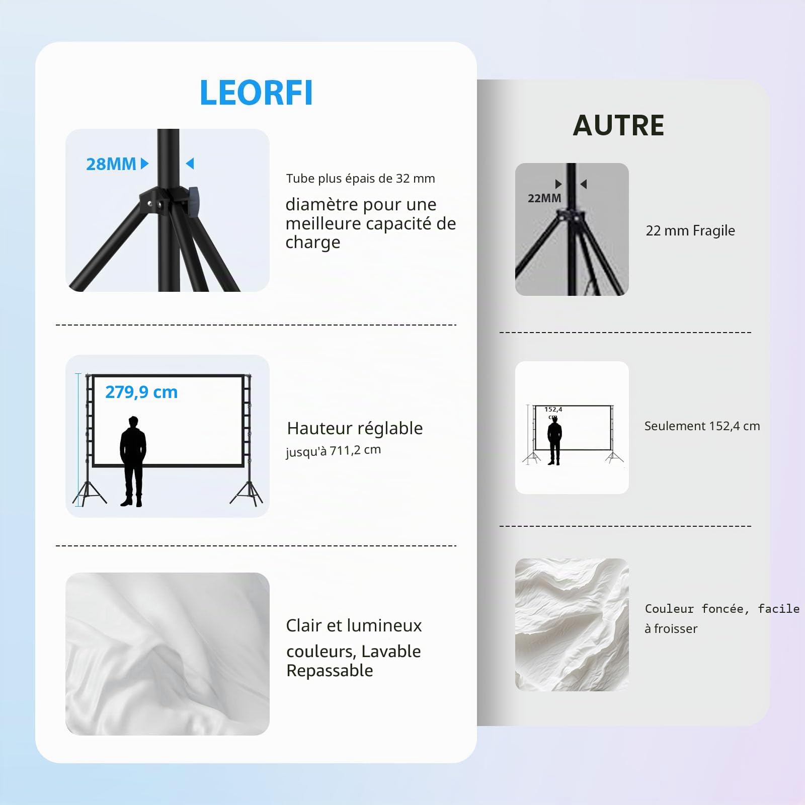 Écran de Projection 150 Pouces avec Support Portatif, LEORFI Portable Extérieur Écran, 16:9 4K Full HD Écran Vidéoprojecteur de Cinéma en Intérieur, Réglable en Hauteur, pour Home Cinéma et Camping