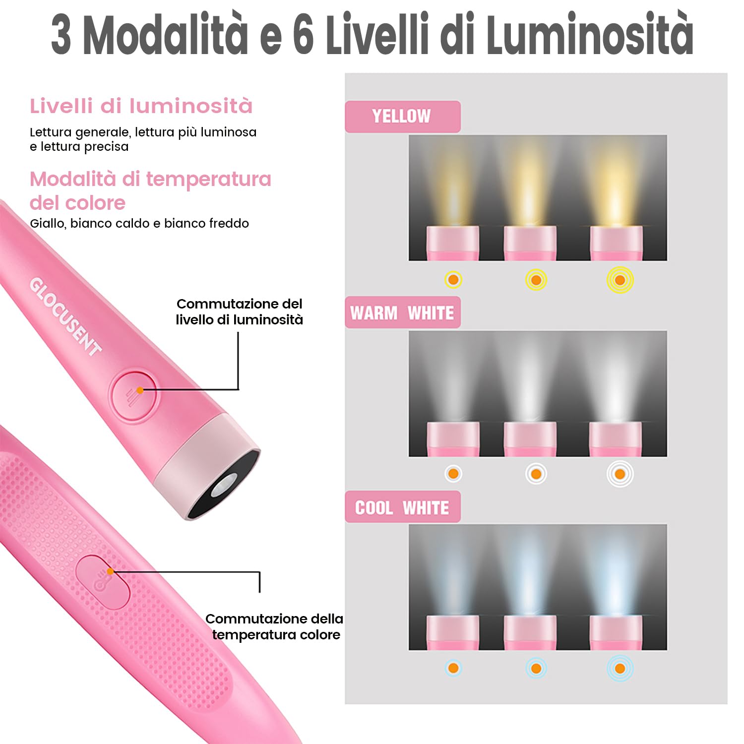 Glocusent Lampada da Lettura, LED luce del libro, Ricaricabile, 3 Colori, 6 Livelli di luminosità, Bracci pieghevoli, mani libere, Perfetta per E-Reader, Studio,Letto,Viaggi,Lavoro a Maglia