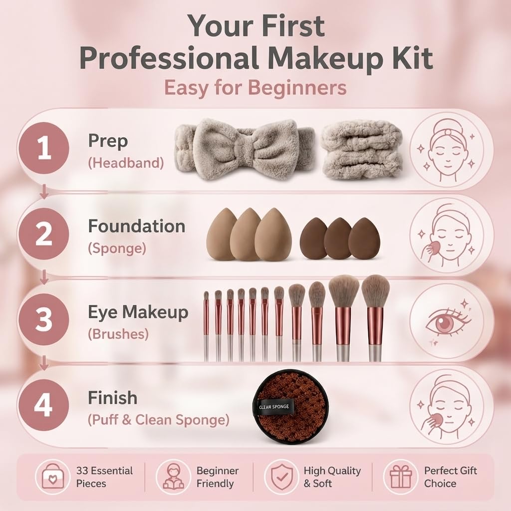 Ensemble de pinceaux de maquillage et d'éponges pour débutants, pinceaux cosmétiques synthétiques avec houppettes triangulaires, mini éponges, bandeau de spa et bracelets de lavage pour le maquillage