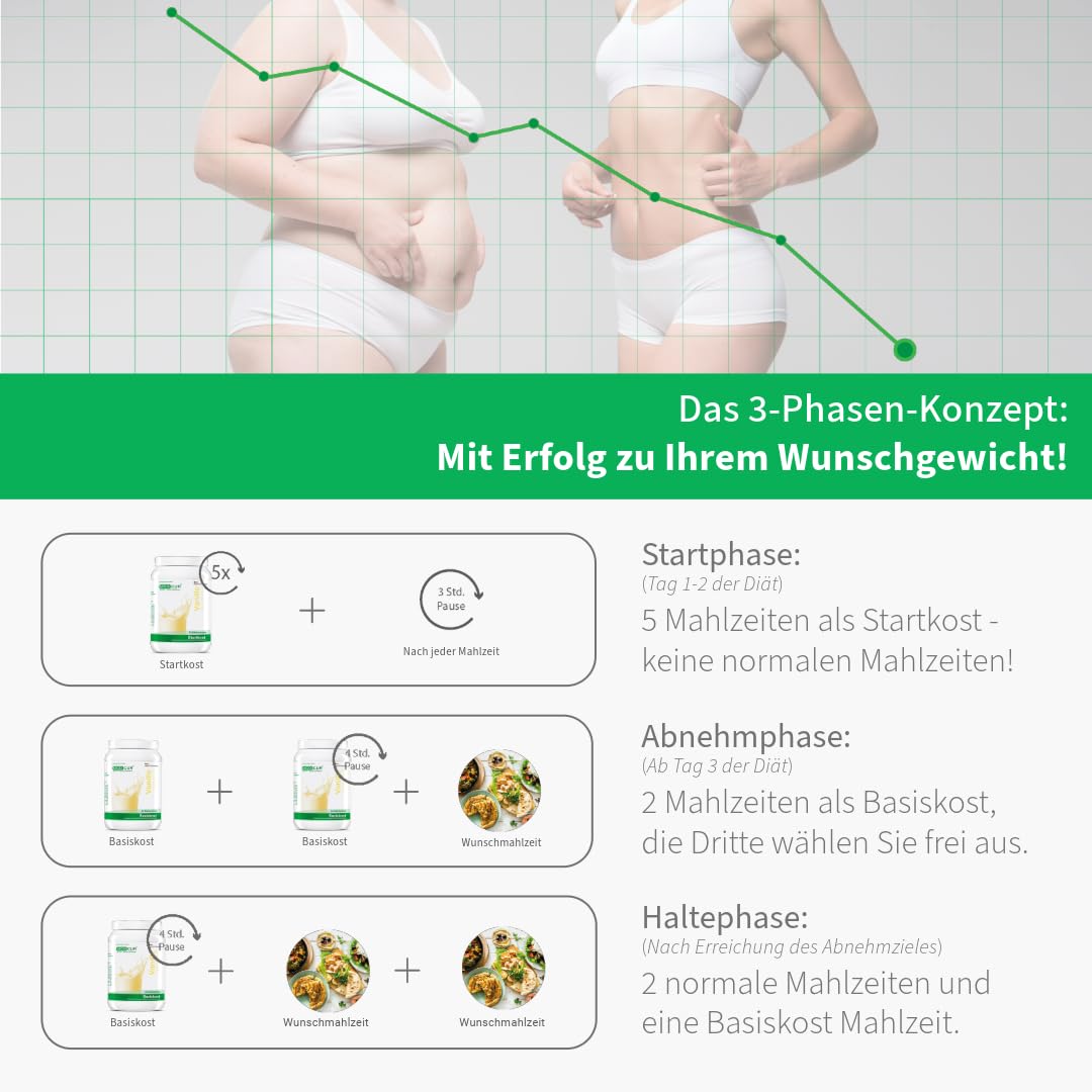 BCM Modicur Basis Vanille 1 Dose à 480g (24 Portionen/BCM Diät/Eiweißshake/BCM BodyCellMass)