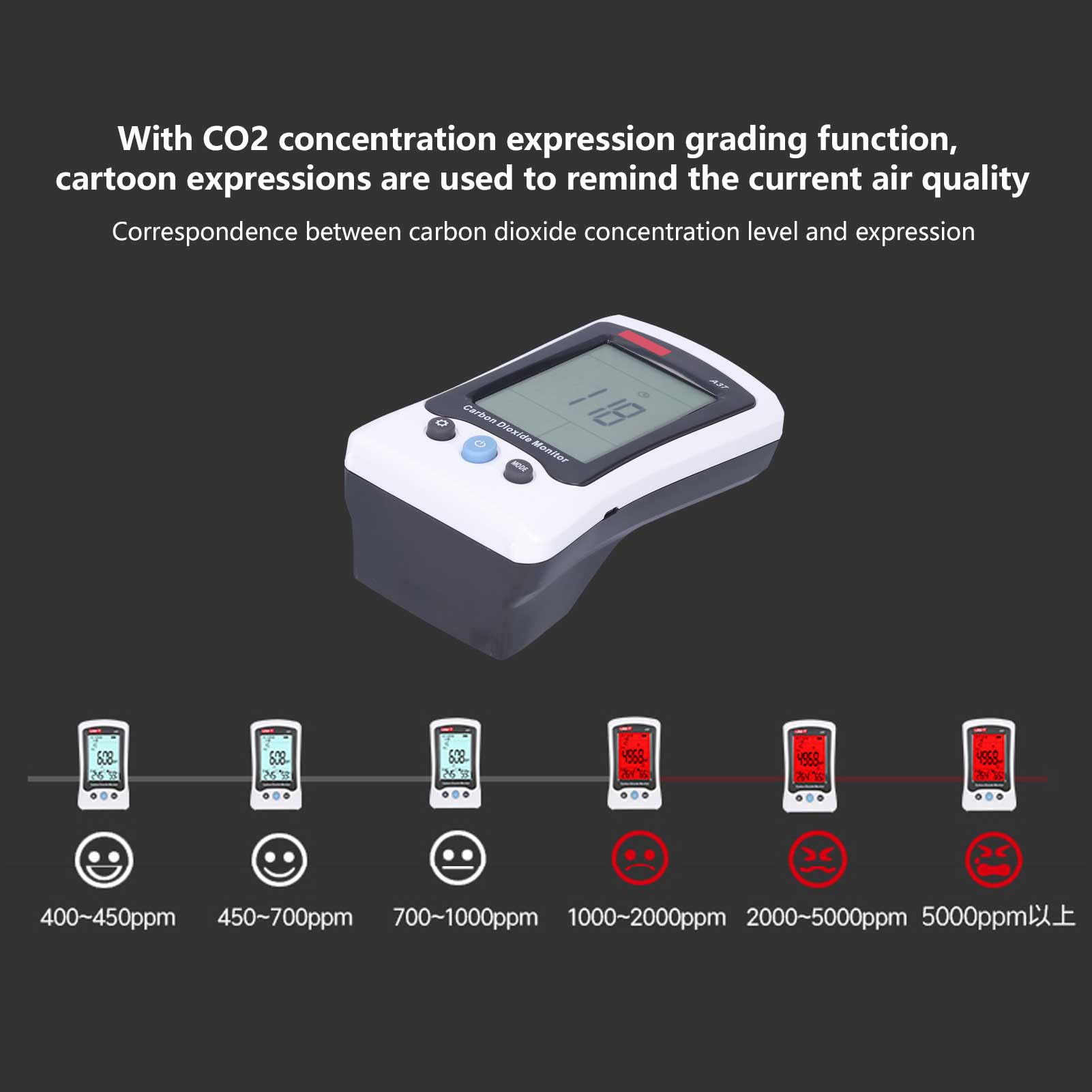 A37 Kohlendioxid-Detektor, CO2-Monitor mit NDIR-Sensor, 400 Bis 5000 Ppm, LCD-Display, Temperatur- und Luftfeuchtigkeitsalarm für das Gewächshauslabor Im Home Office