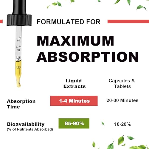 Miniatura 7 de Gotas líquidas de glicinato de magnesio - Suplemento de triple absorción para apoyar los nervios, el sueño, la calma, el corazón, los músculos *