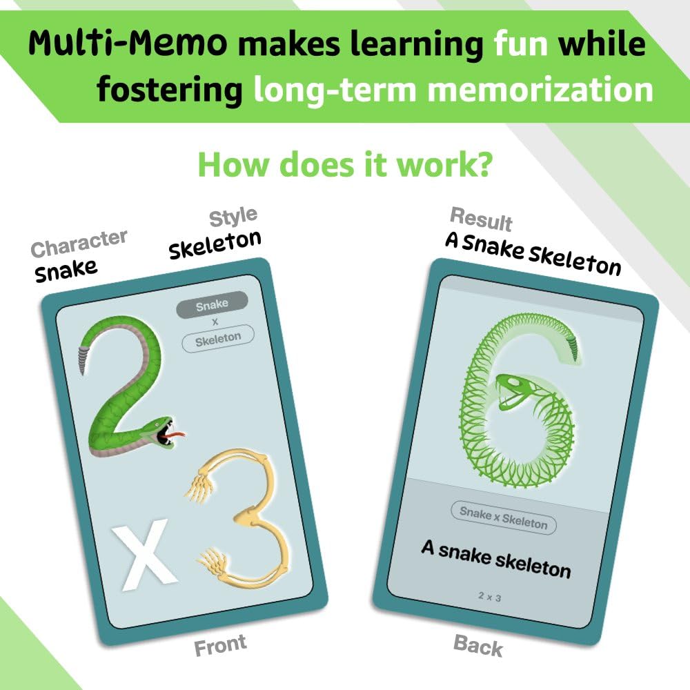 MULTI-MEMO Multiplication Tables Flash Cards - Fun & Easy Memorization Using Unique Image Tricks! Math Learning Game for Kids in 2nd, 3rd, 4th, 5th, and 6th Grade - Covers 2x2 to 12x12. - Image 3