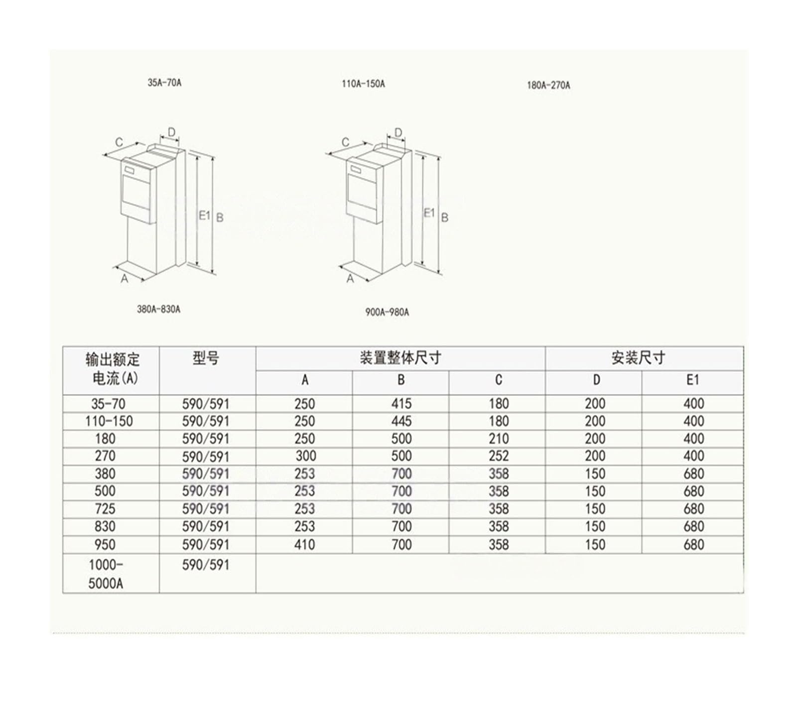 Régulateur CC 591C/590C 35A/70A/110A/150A/180A/270A(591C/180A)