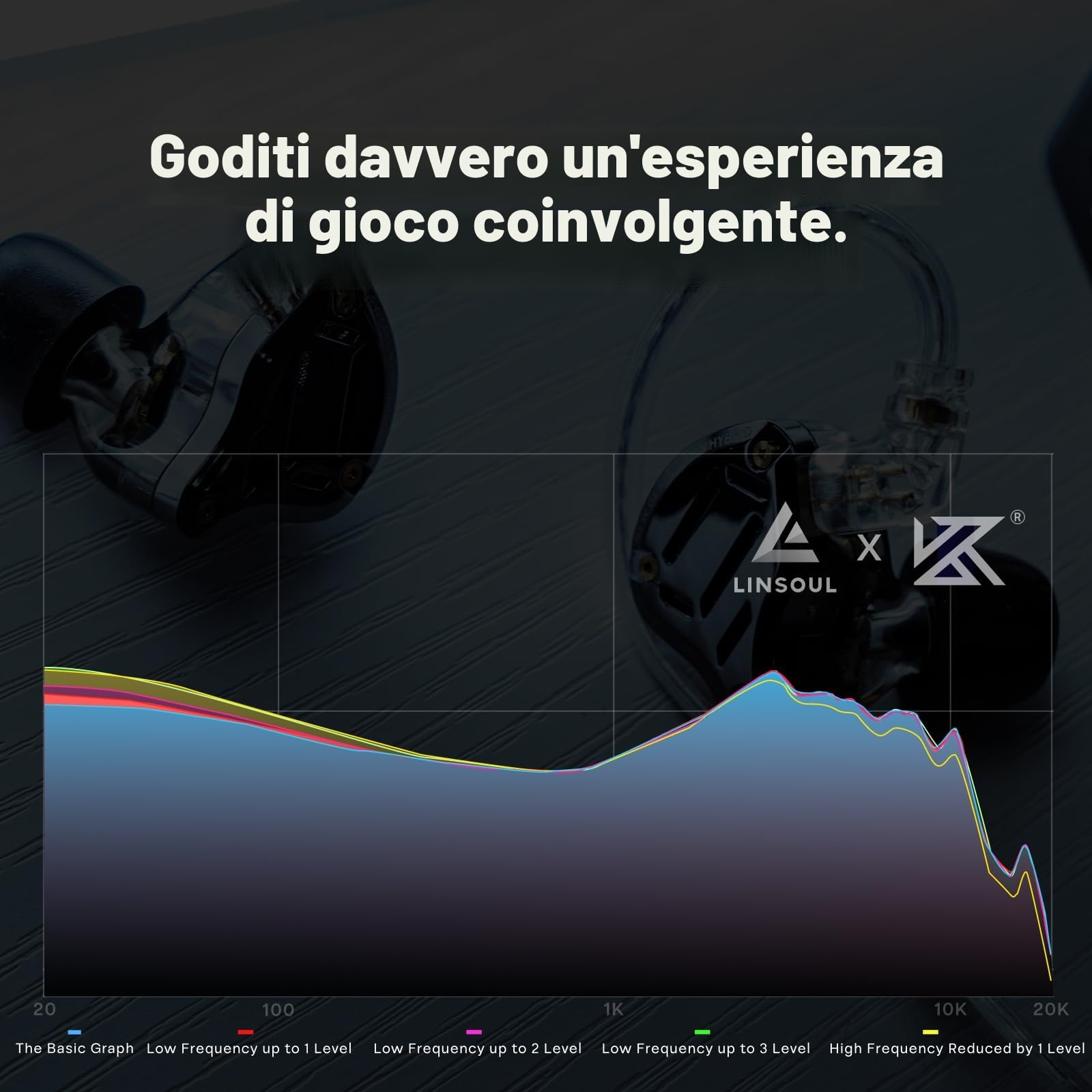 Linsoul KZ ZS10 PRO 2 In Ear Monitor IEM, auricolari cablati ibridi 1DD+4BA, con interruttore di sintonizzazione a 4 livelli, auricolari da gioco con crossover a 3 vie (Nero, Senza microfono)