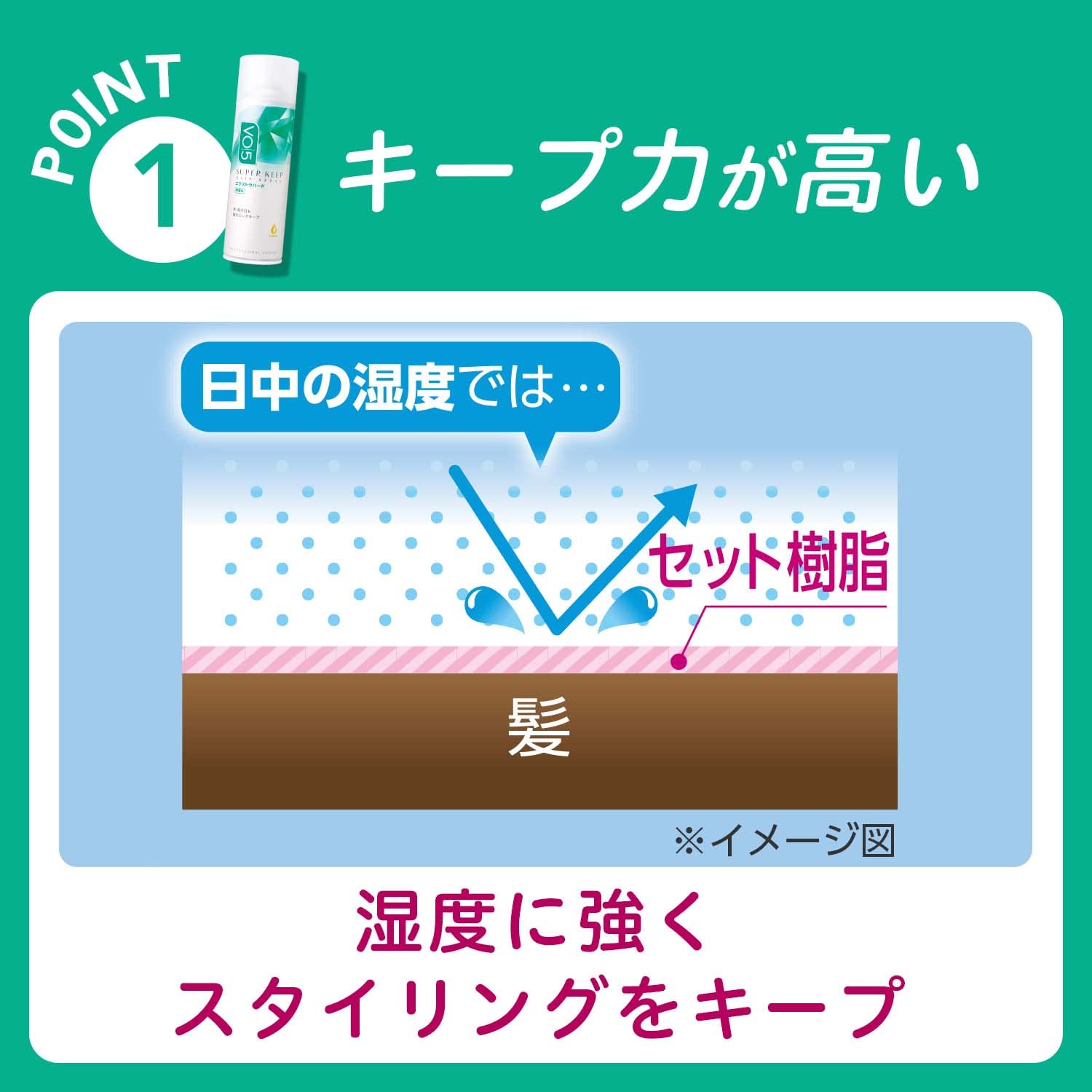 Amazon | サンスター VO5スーパーキープヘアスプレイ エクストラハード