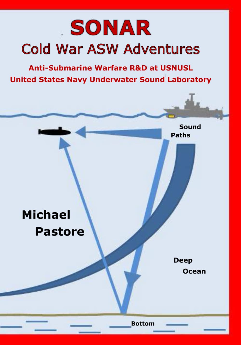 SONAR—Cold War ASW Adventures: Anti-Submarine Warfare R&D at USNUSL — United States Navy Underwater Sound Laboratory