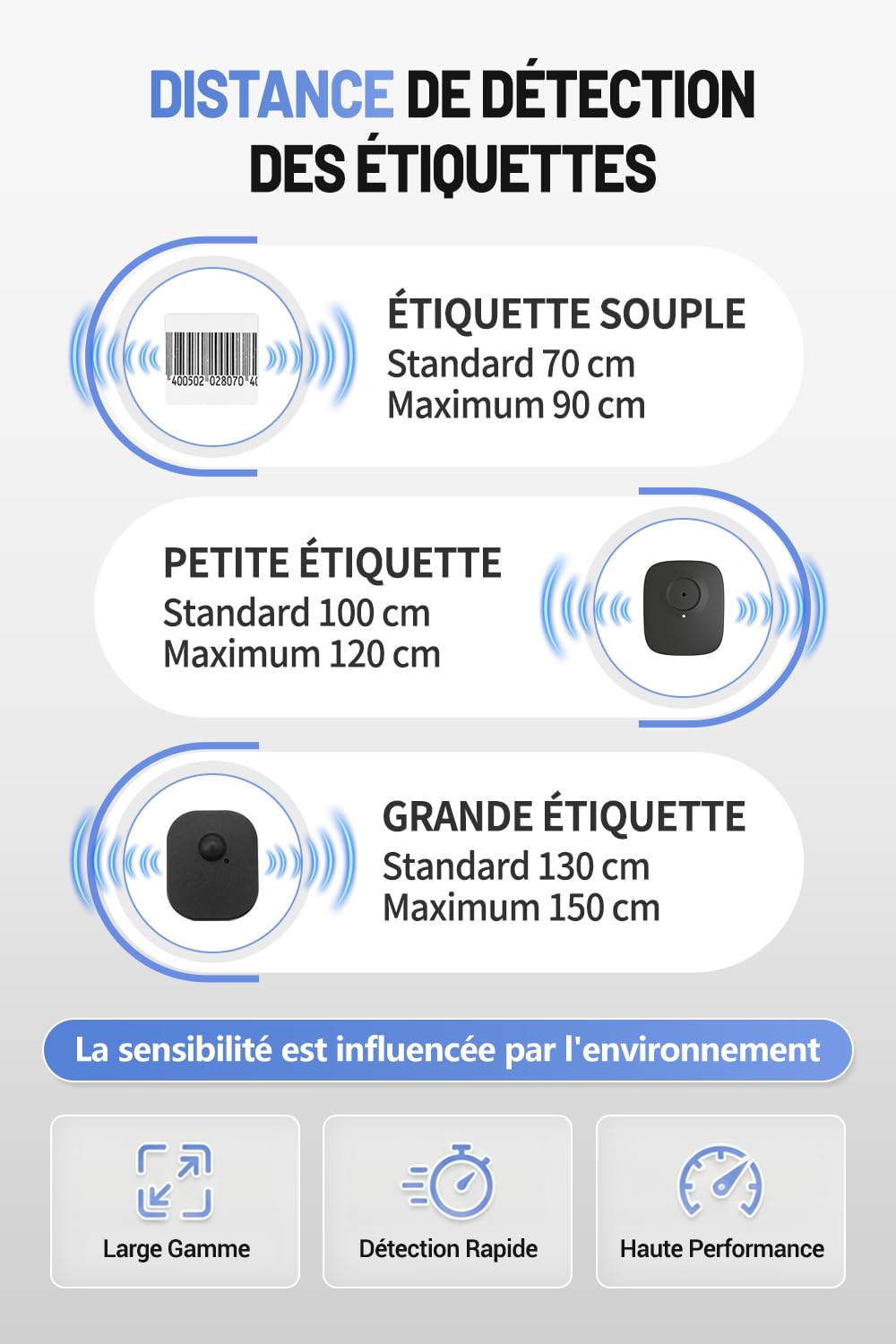 Portique Antivol RF 8,2 MHz, Système Antivol Magasin avec Détection Stable, Alarme Sonore et Lumineuse, 100 Étiquettes RF et Accessoires Complets pour Boutiques, Blanc