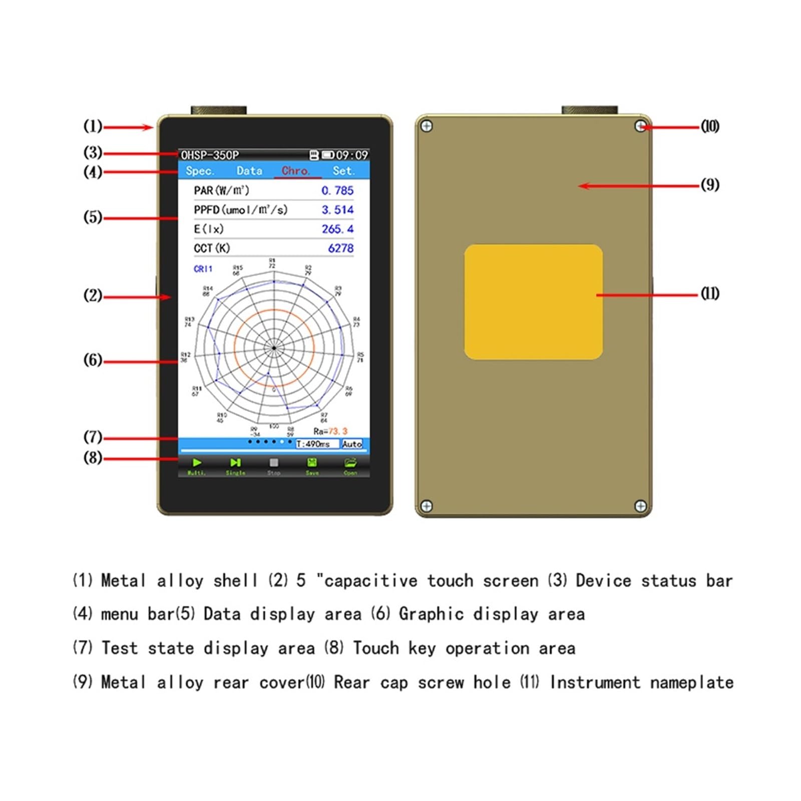 Spektrometer, Tragbares Spektrograph-Par-PPFD-Instrument
