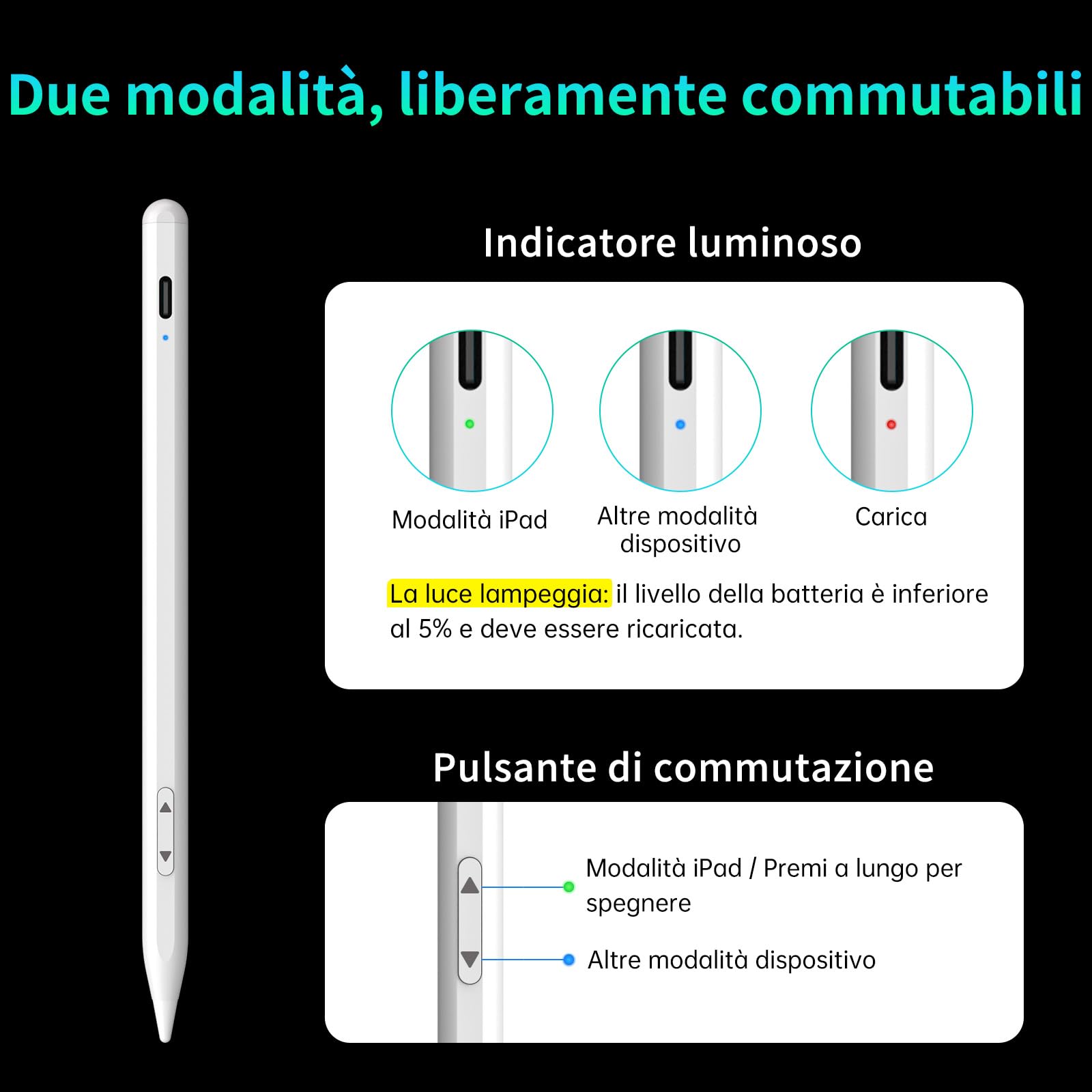 MEKO Dual-System Penna per Tablet, Compatibile con iPad Pro/Air/Mini, Samsung, Xiaomi, iPhone, Switch, Ricarica Rapida (Bianco)