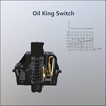 Amazon.com: Gateron Oil King 預潤滑5 針線性開關,適用於機械鍵盤(36