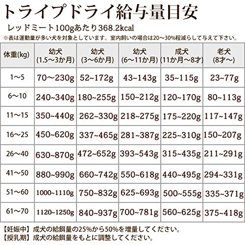 ペットカインド トライプドライ グリーントライプ＆レッドミート