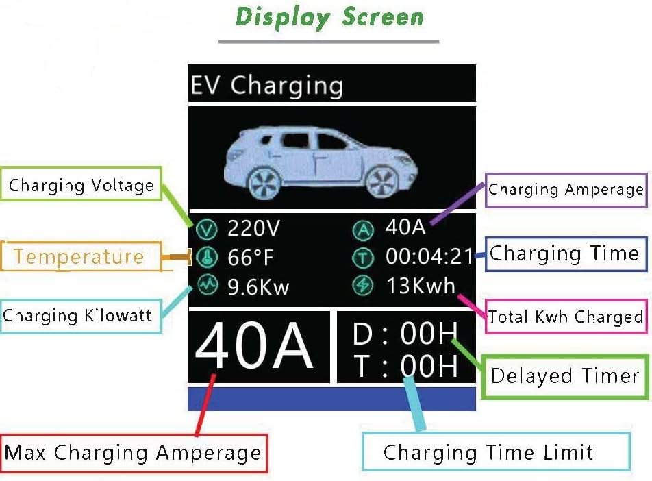 Miniatura 3 de PRIMECOM Cargador de vehículo eléctrico de nivel 2 de 30 pies (220 V240 V) (EV) de 32 y 40 amperios 6-50P, 10-50P, 14-50P para pernos, Tesla, Kona,