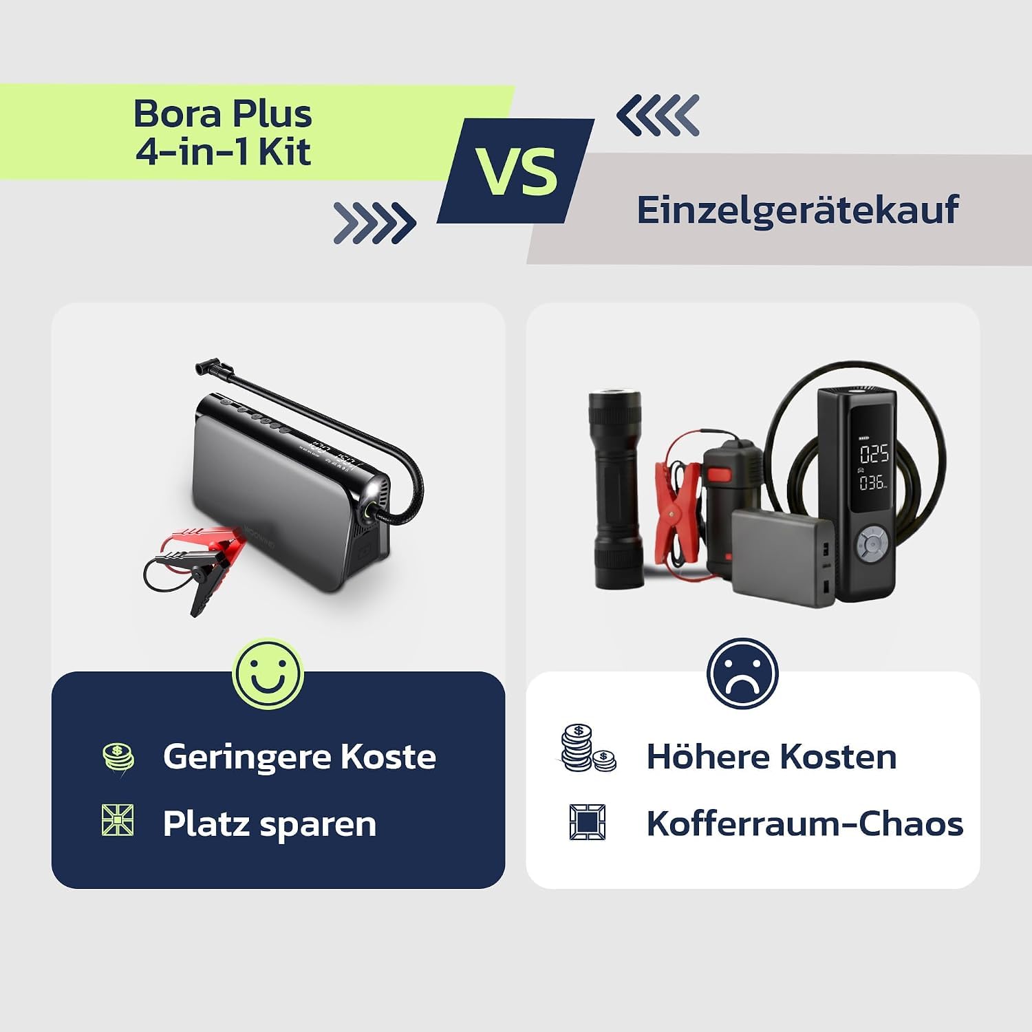 Woowind 3-in-1 Starthilfe, Akku Kompressor, 65W Powerbank, 10.3 BAR | 150PSI Akku Kompressor, 65W Powerbank, LED-Licht, Auto Starthilfe, 16000 mAh Booster Auto