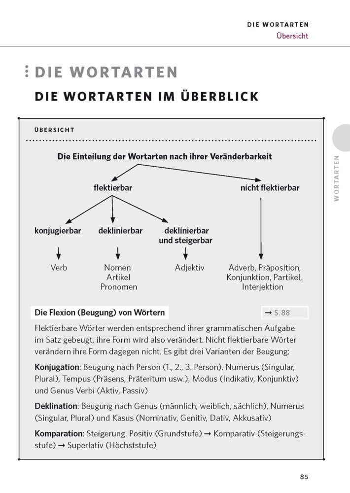 PONS Die deutsche Grammatik: Die umfassende Grammatik für Beruf, Schule und Allgemeinbildung