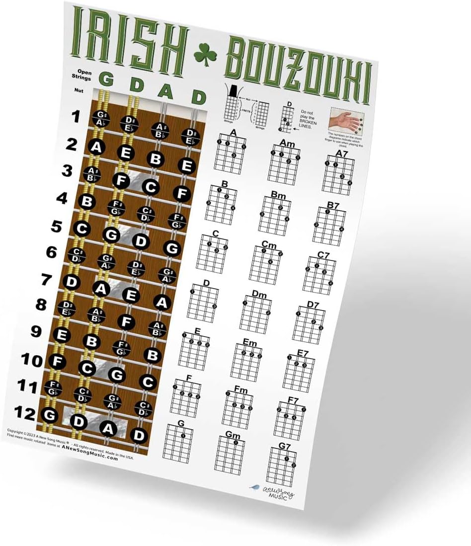 Bouzouki Fretboard Notes & Easy Beginner Chord Chart