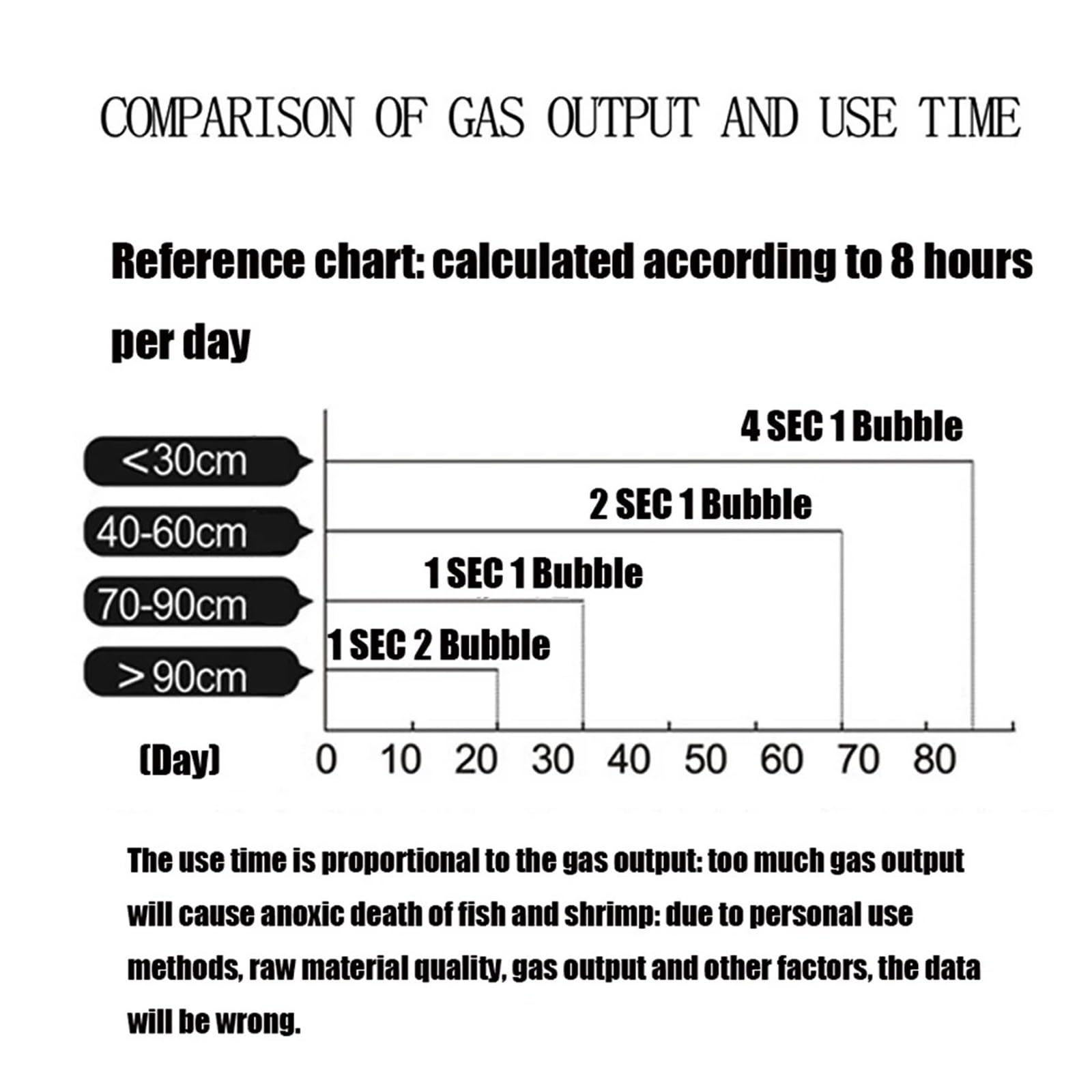 Générateur de CO2 DIY for Aquarium, diffuseur de Compteur de Bulles avec électrovanne, kit de réacteur de dioxyde de Carbone for Le contrôle des Plantes Aquatiques(B)