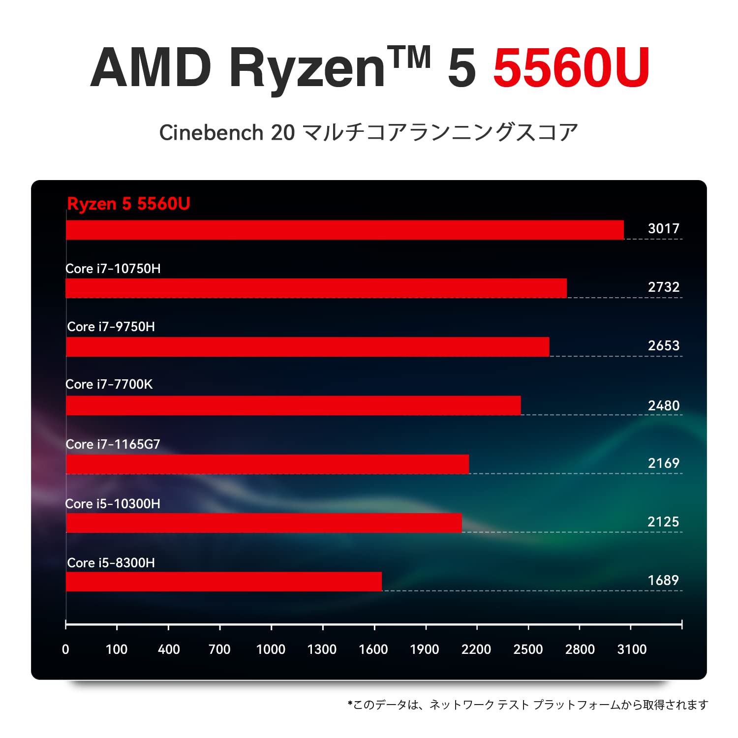 Amazon.co.jp: ミニPC Ryzen 5 5560U Zen 2 アーキテクチャ, 6コア12 