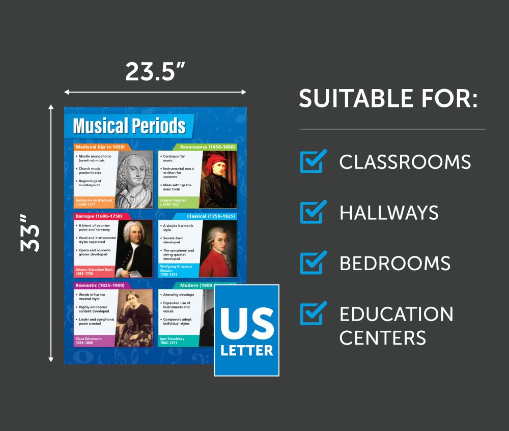 Poster Note Musicali A1 - Carta Laminata Per Scuole E Aule Di Musica, 850x594 Mm