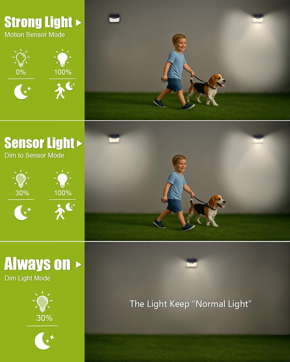 Philosun Solar Lights Outdoor Motion Sensor 3 Modes - Image 3
