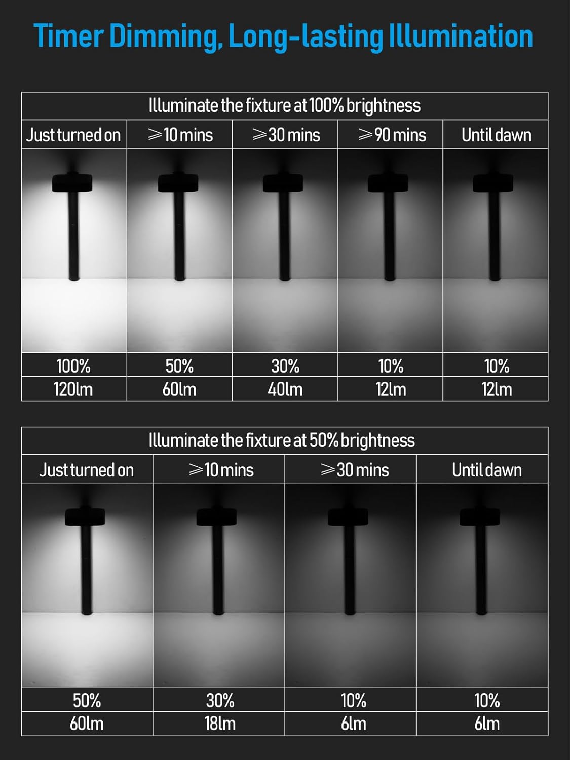 LEONLITE 2CCT Solar Landscape Pathway Lights Outdoor, 50/100% Dimmable, Auto Dusk to Dawn, Solar Powered Lights for Garden, Sidewalk, 2700K Soft White /4000K Cool White, IP65, 120lm, Black, Pack of 6