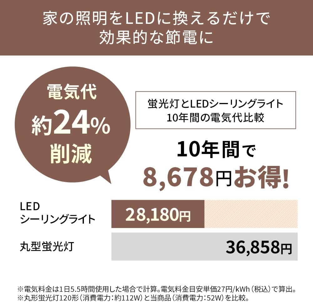 【節電対策】 アイリスオーヤマ シーリングライト 12畳 LED 5200lm 調光10段階 調色11段階 常夜灯 リモコン付 おやすみタイマー るすばん機能 木目調フレーム ウォールナット CL12DL-5.0WF-M