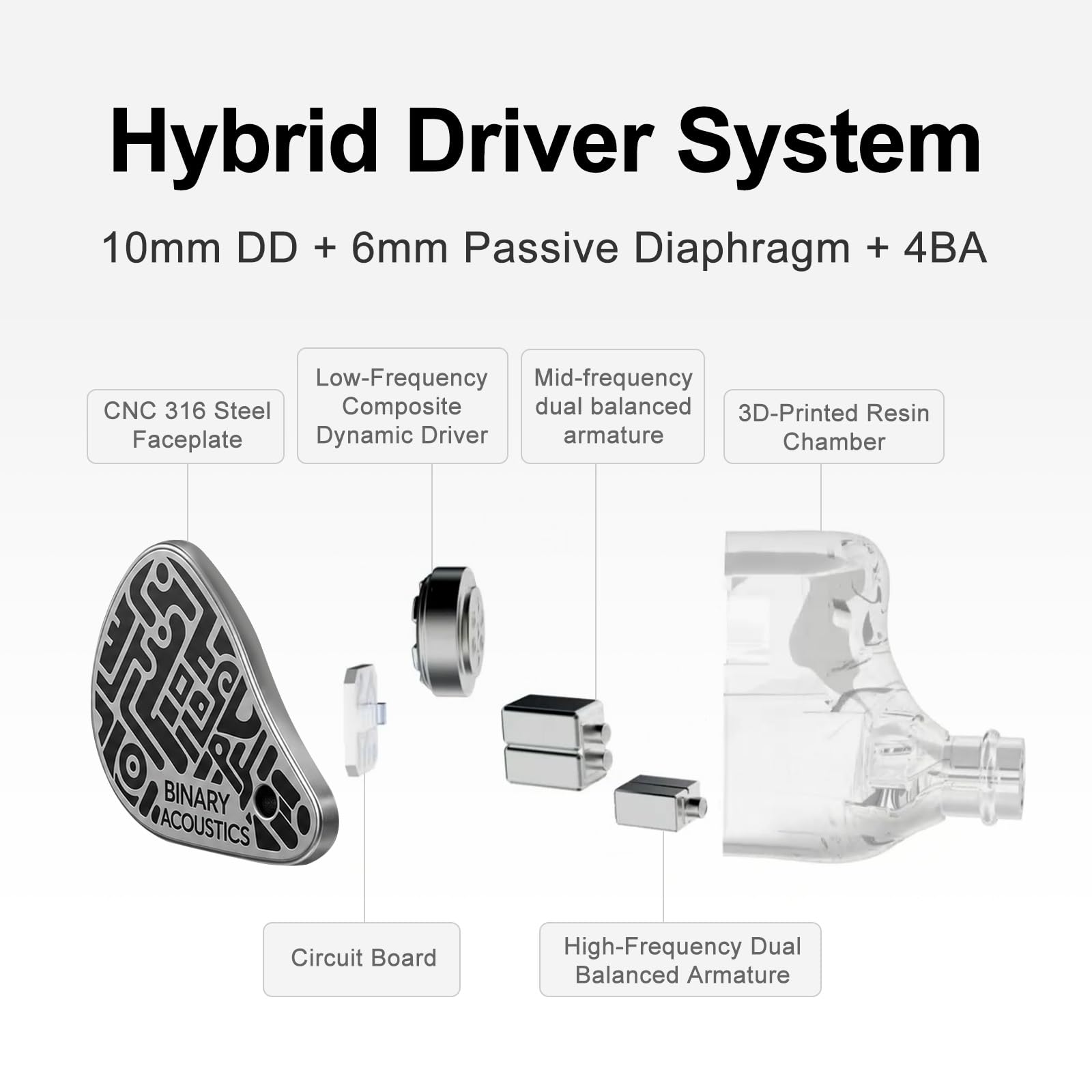 HiFiGo Binary 1900 Casque hybride IEM, pilote dynamique de 10 mm, radiateur passif de 6 mm et 4BA, moniteur intra-auriculaire croisé à 3 voies à triple tube, écouteurs filaires pour pop, EDM, rock et | Conçu pour les amateurs de musique moderne