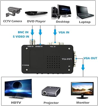S-video Bncden VGA D n t r c  Adapt r Dijital Switcher PC TV Kamera DVD DVR  evirici D n t r c  Siyah, DerwellBnccVga1x