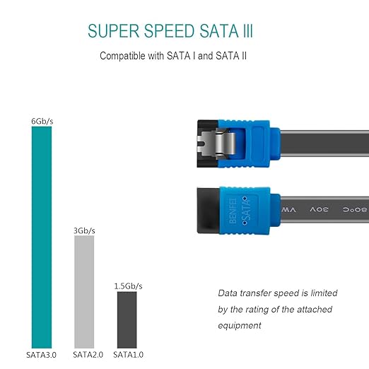 Cable SATA III Benfei 3 Pack 45.72 cm 6Gbps para HDD SSD miniatura 2