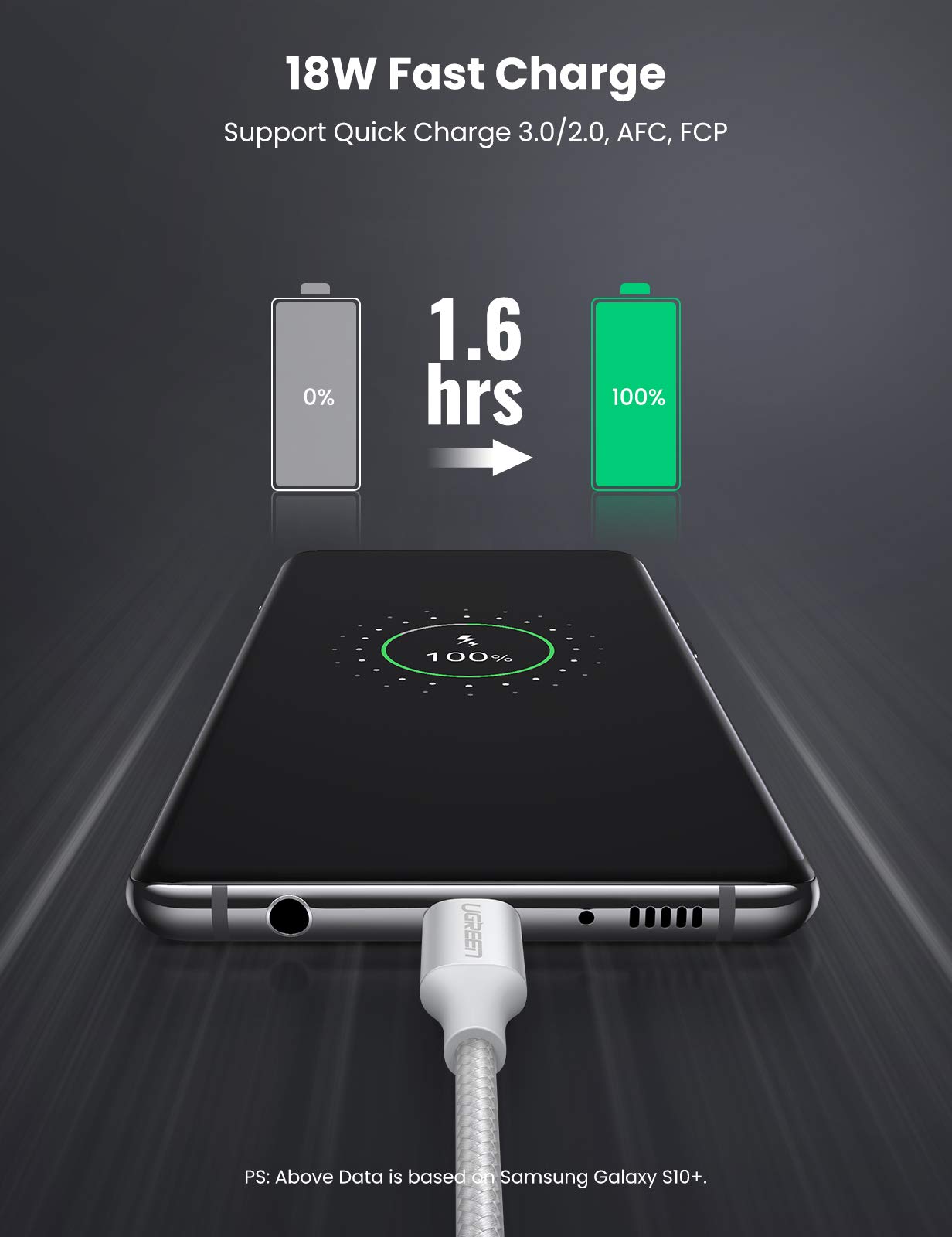 Ugreen Örgülü USB Type-C Şarj ve Data Kablosu, Beyaz, 2 Metre