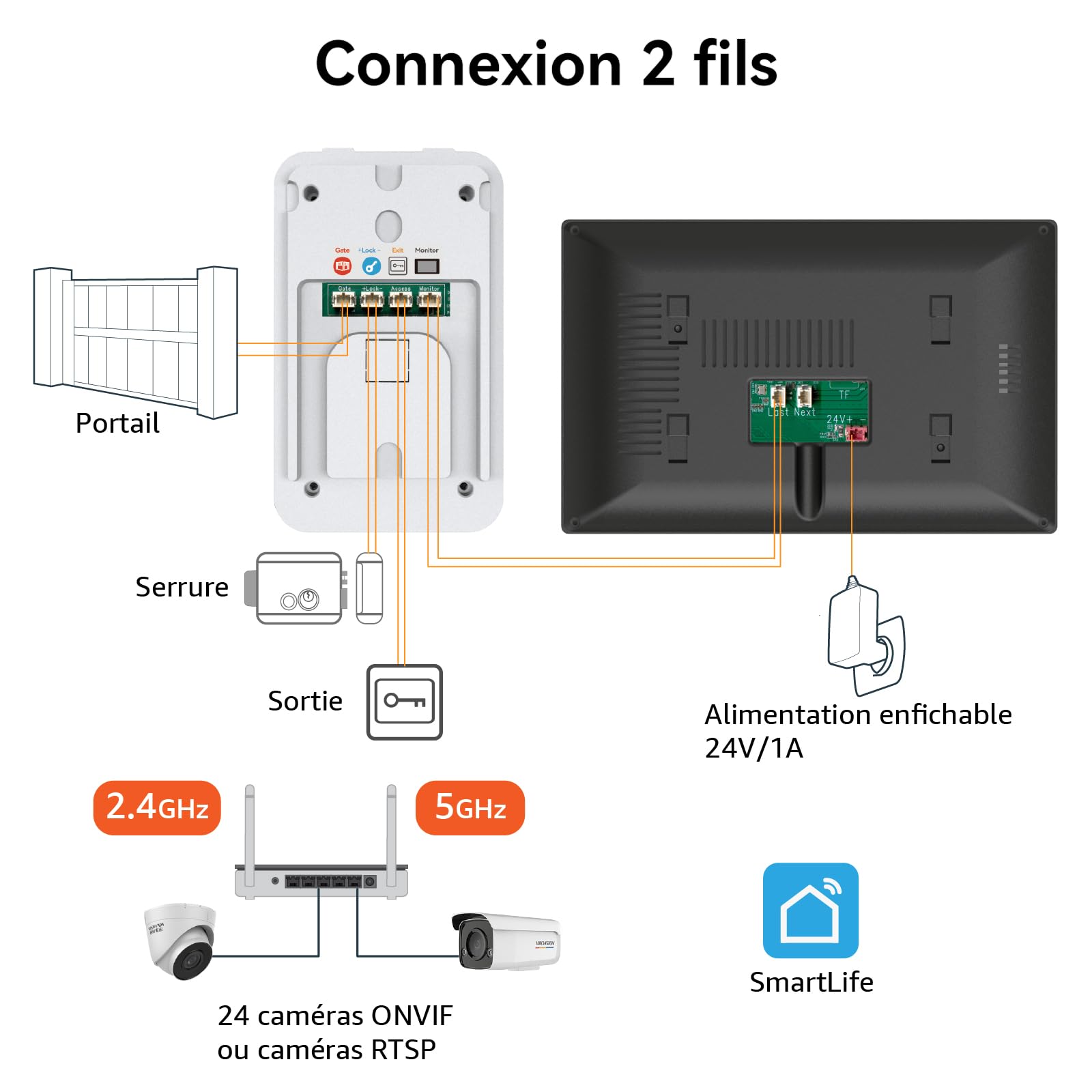 2 Fils Kit Visiophone Connecté Interphone Vidéo, Sonnette vidéo avec Caméra et Ecran Tactile Couleur 7", Déverrouillage de porte/portail à distance,Détection de Personne et Audio Bidirectionnel